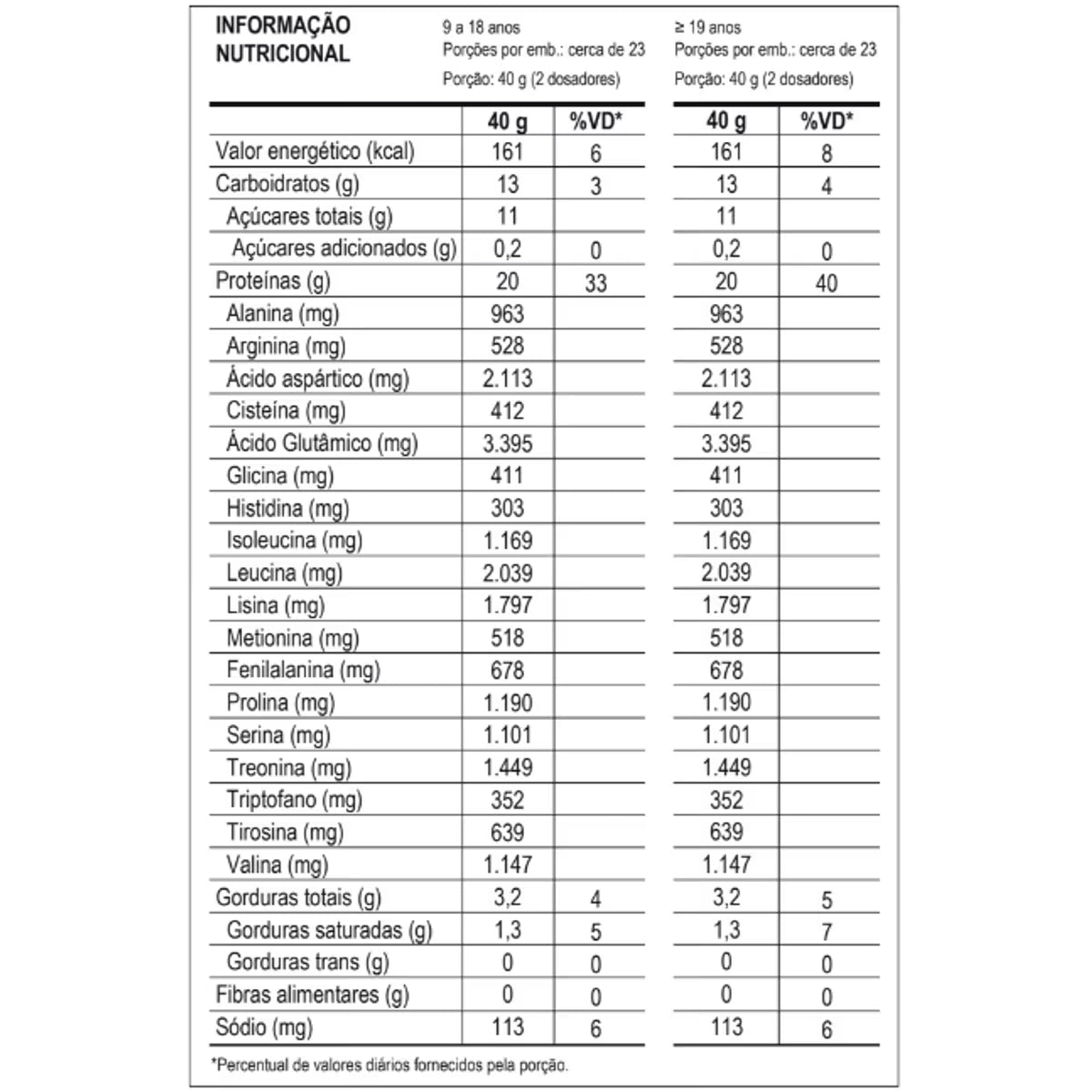 100% Whey 900g - Doce de Leite